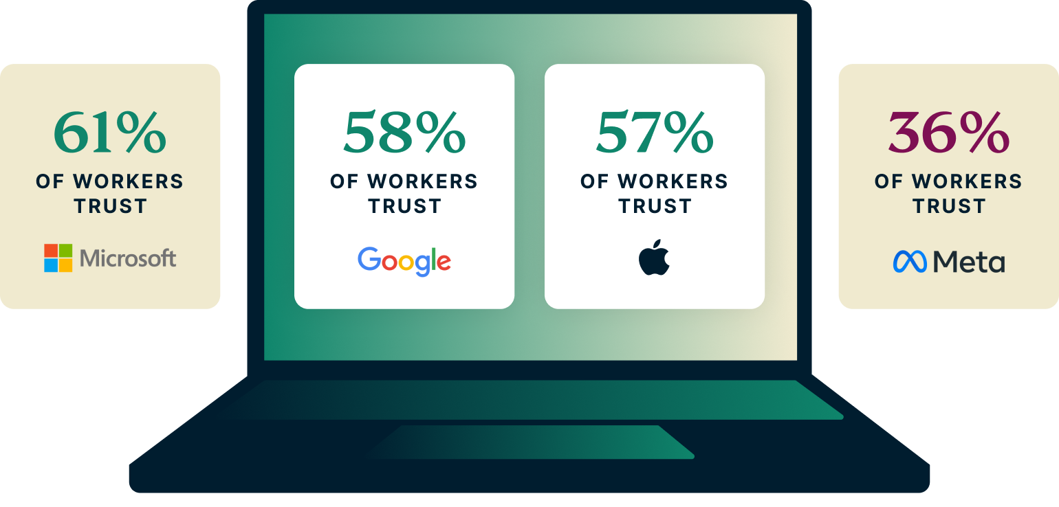Tech giants trusted to lead the metaverse workplace revolution