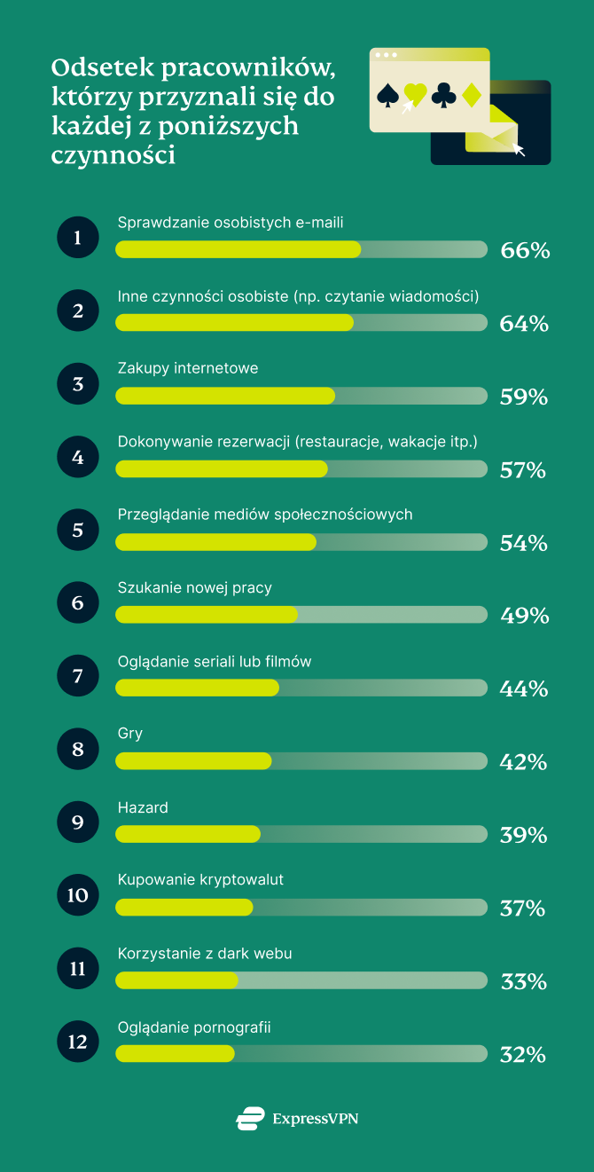 Online Monitoring Uk 1 7
