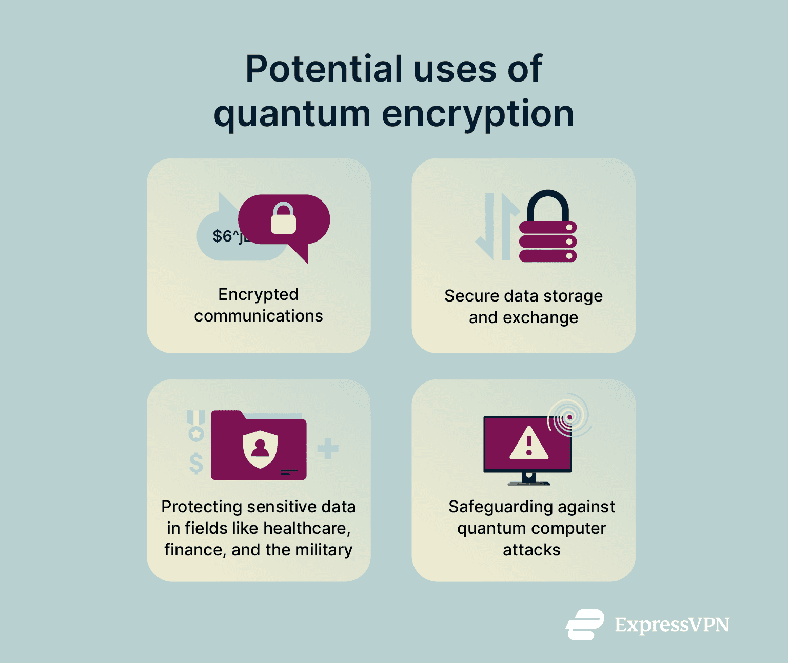 A list of some of the many theoretical uses of quantum encryption.