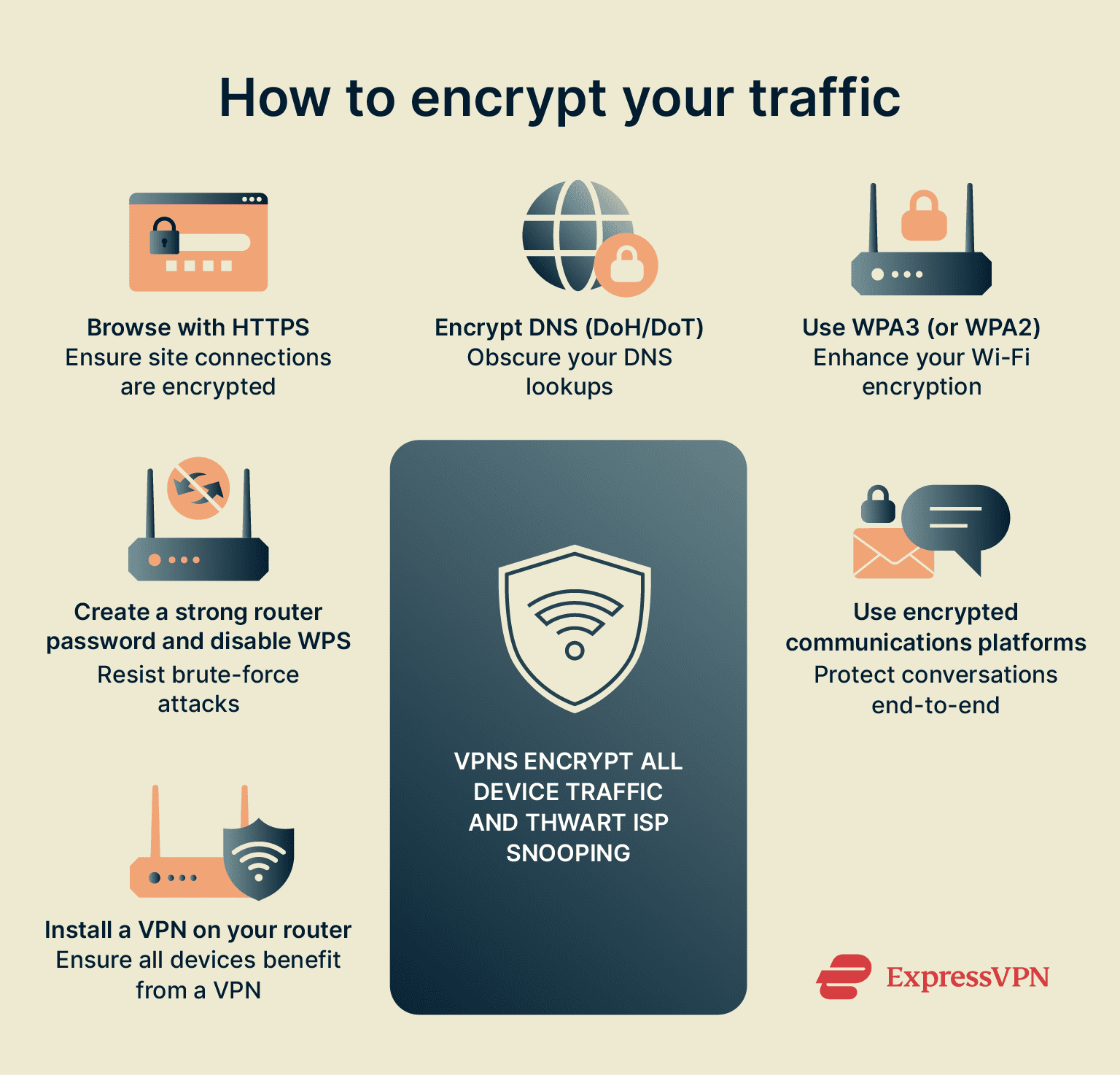 The various ways to encrypt internet traffic.