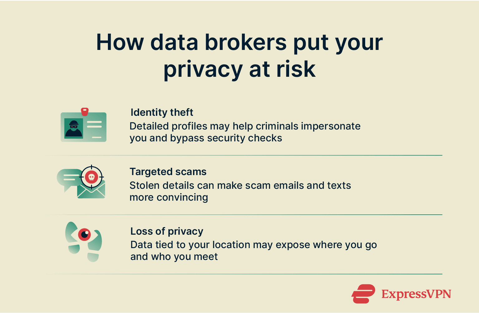 Infographic describing how data brokers put your privacy at risk.