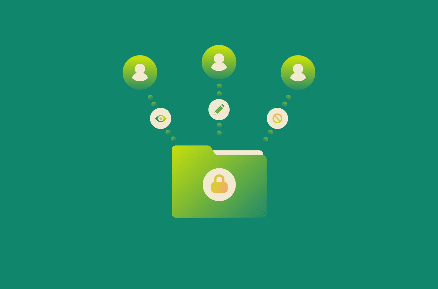 Discretionary access control (DAC)