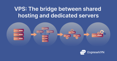 A vertical infographic layout illustrating the five-step process of how a virtual private server functions, from hardware to security.
