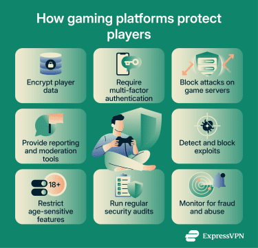 Gaming developers and platforms provide various built-in measures to protect player safety, account security, and privacy.