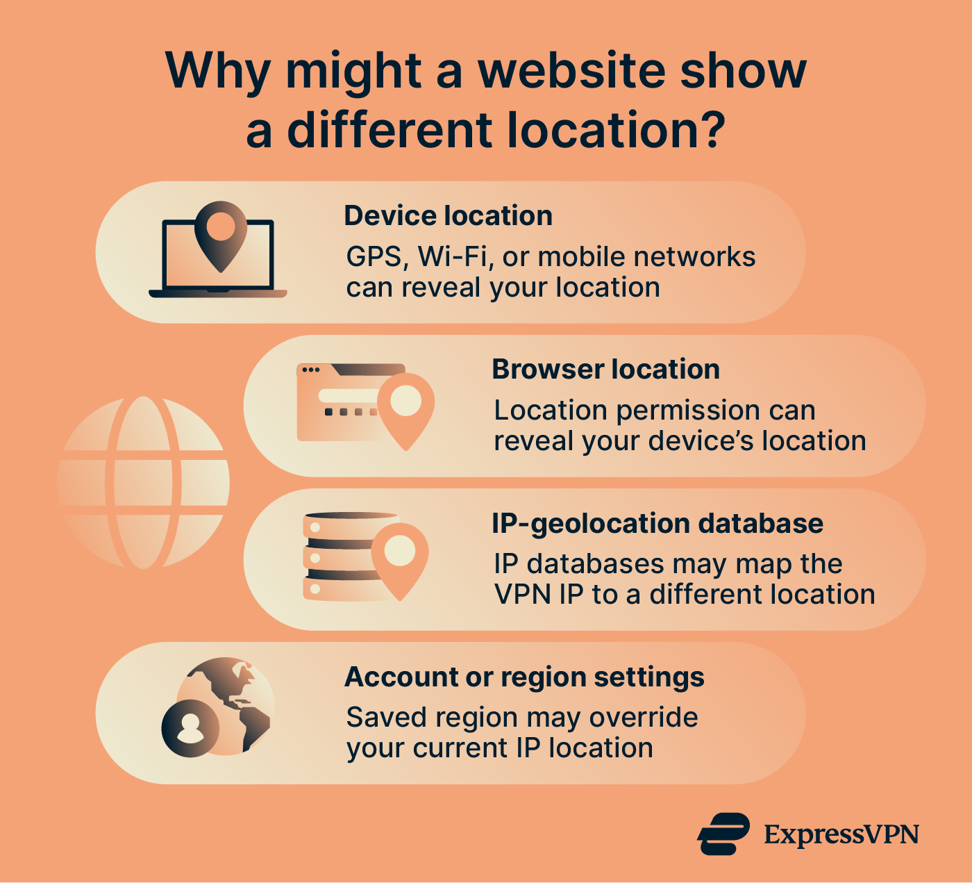 Overview of factors that can affect the location a website displays, including device location, browser permissions, IP databases, and account settings